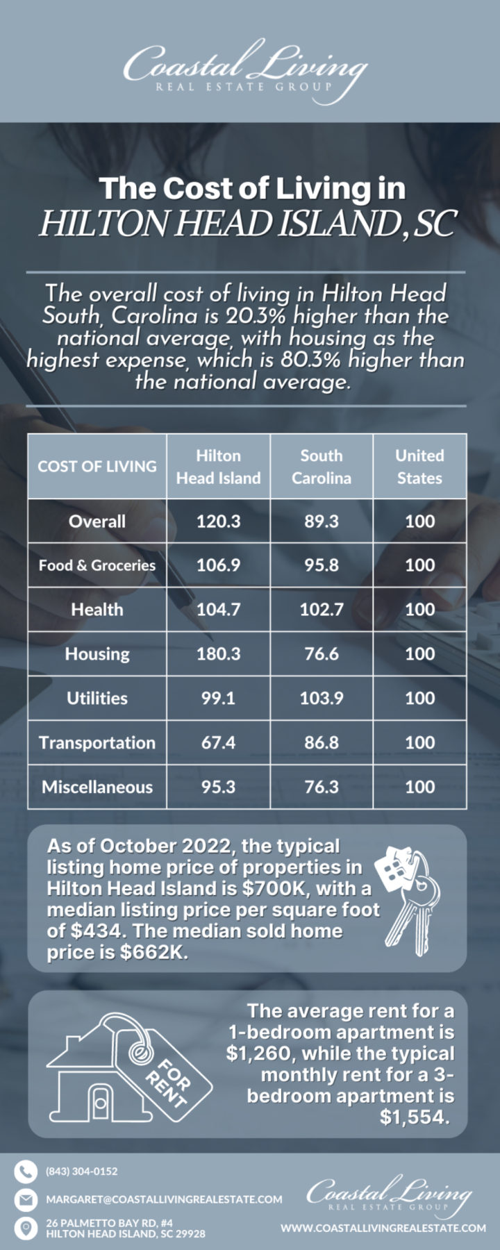 Cost of Living in Hilton Head Island, SC